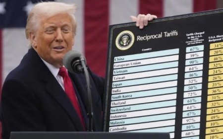 ट्रंप ने ग्लोबल टैरिफ 10% से बढ़ाकर 15% किया
