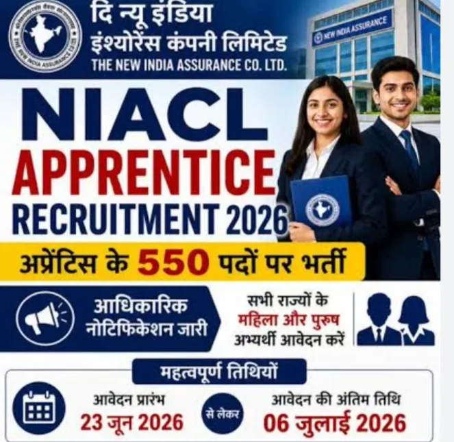 NIACL