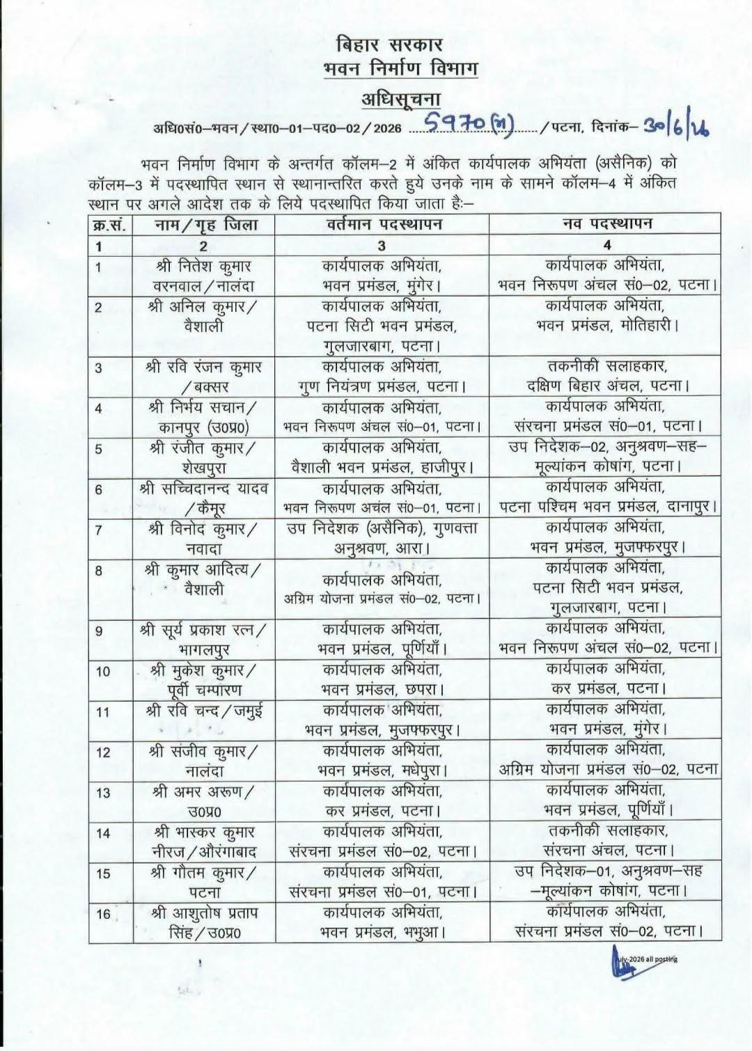 भवन निर्माण विभाग में तबादला भवन निर्माण विभाग में तबादला