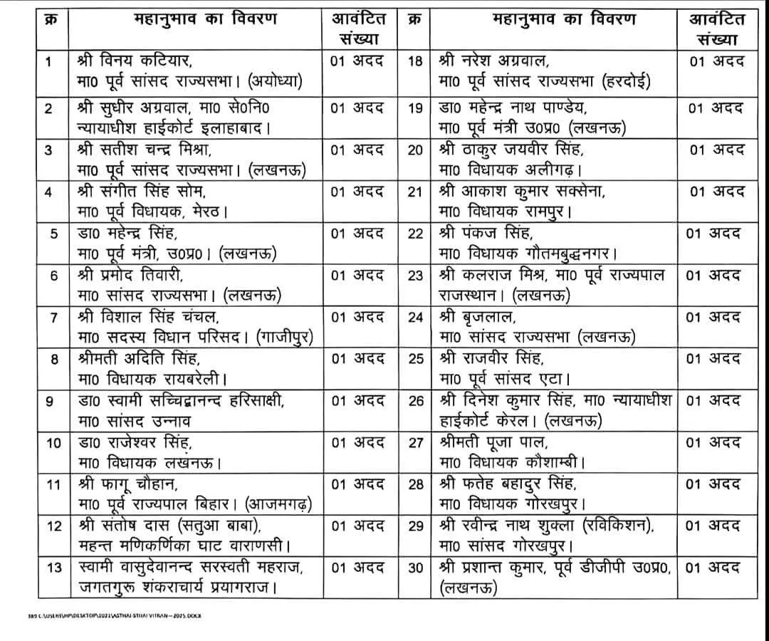UP Election 2027 Security: 30 प्रमुख लोगों की Bulletproof Jacket List में गाजीपुर MLC विशाल सिंह चंचल का नाम, UP Election 2027 Security: 30 प्रमुख लोगों की Bulletproof Jacket List में गाजीपुर MLC विशाल सिंह चंचल का नाम,