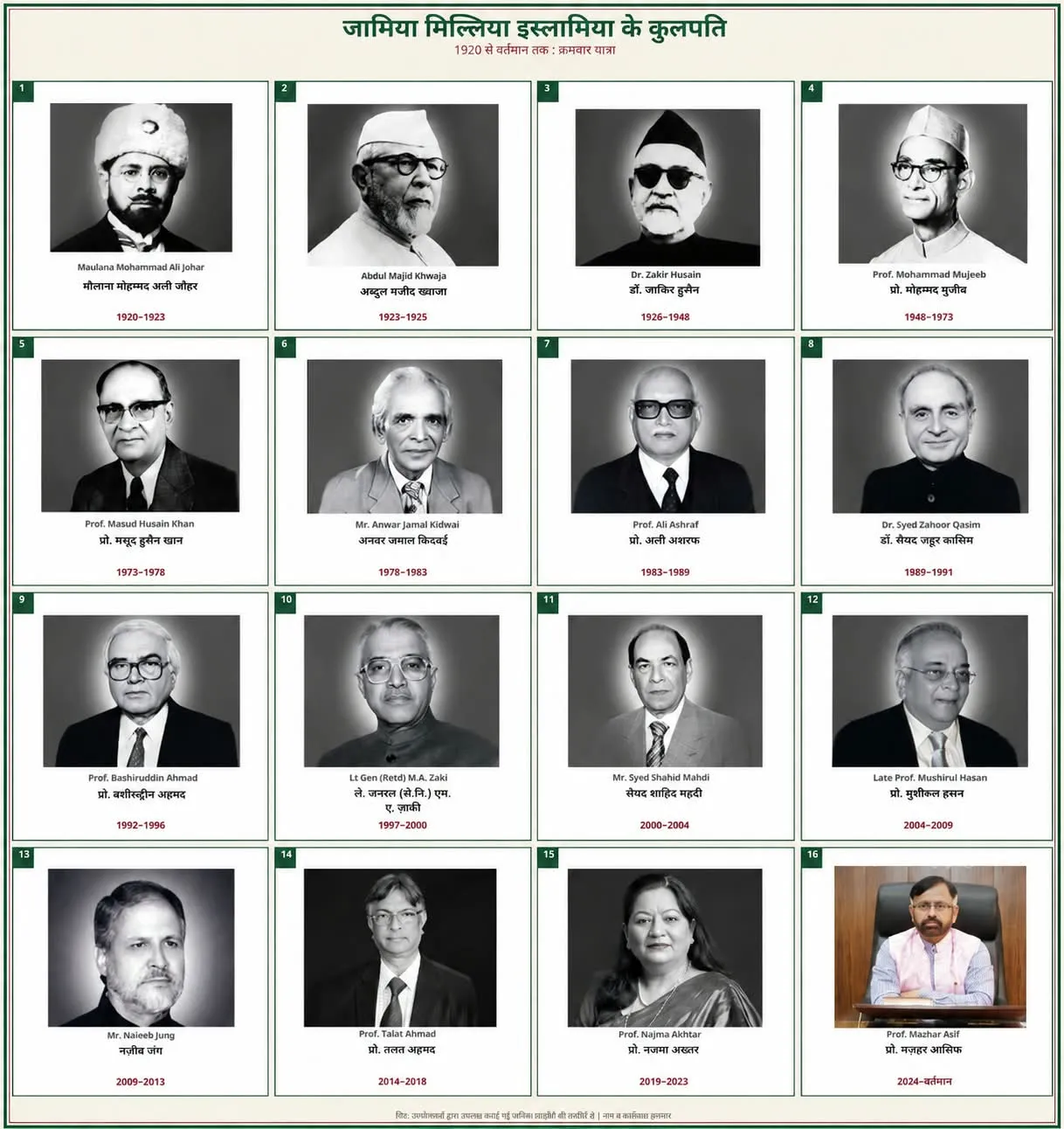 Jamia Millia Islamia