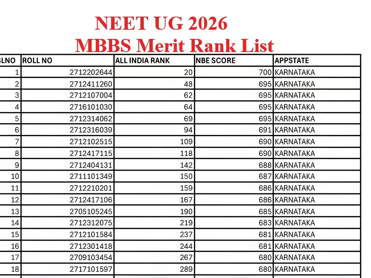 NEET UG 2026: 700 अंक पर बना इतिहास, MBBS-BDS की स्टेट रैंक लिस्ट ने चौंकाया, 680 से ऊपर सिर्फ 19 छात्र